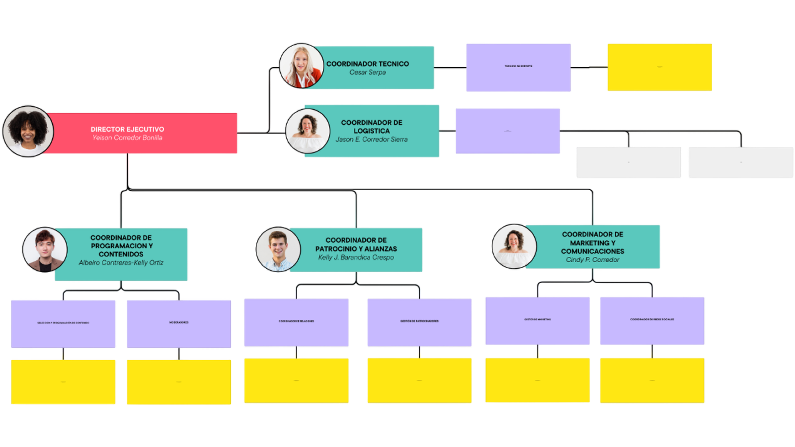 DIRECTOR EJECUTIVO Yeison Corredor Bonilla(3)-Photoroom.png-Photoroom